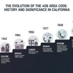 The Evolution of the 408 Area Code: History and Significance in California