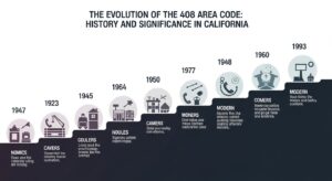 408 Area Code
