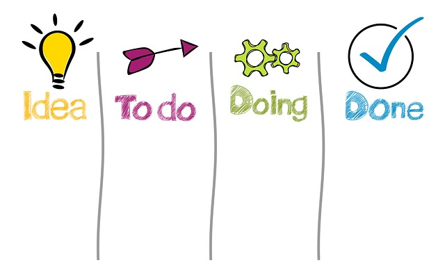 Visual checklist for combating lifestyle creep